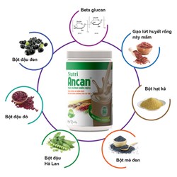 nutri ancan