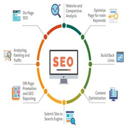 HACKING SEO